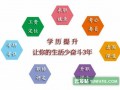 苏州上班族学历提升继续教育大专本科学历