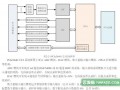 PCIe总线64路模拟量采集卡2M采样频率多功能采集卡