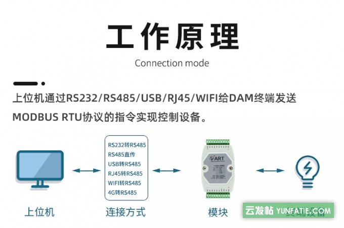 485高精度热电阻采集模块7路温度采集DAM-3047H