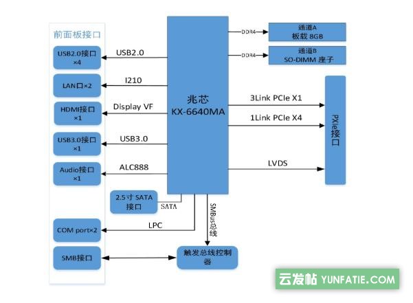 国产控制器3U嵌入式PXIe控制器PXIe-76L1