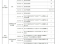 中华人民共和国能源法：氢能被正式纳入能源管理体系！